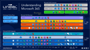 beginners guide to Microsoft 365 versions