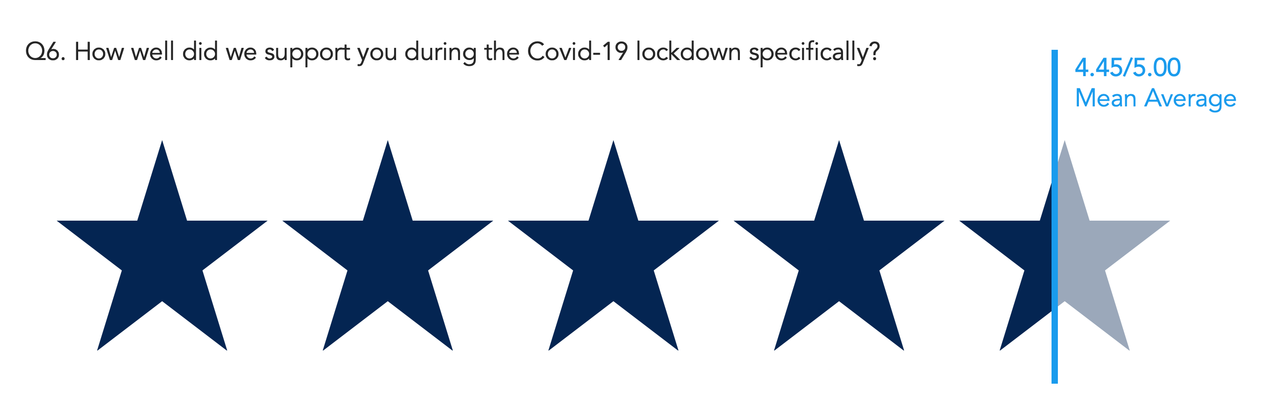 covid-19 it support score