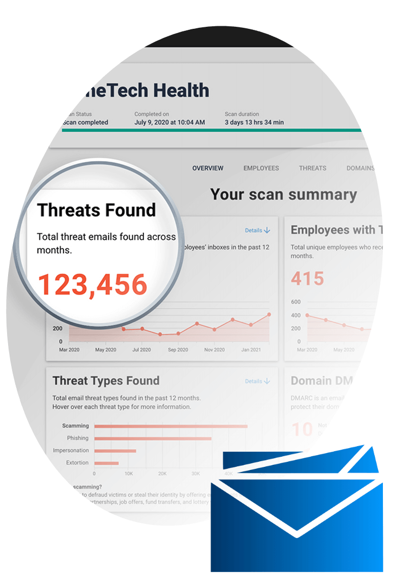 email threat scan